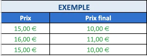 Exemple de tableau sheets soustraction