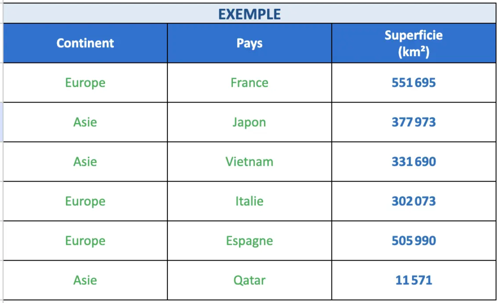 Tableau Google sheets non filtré