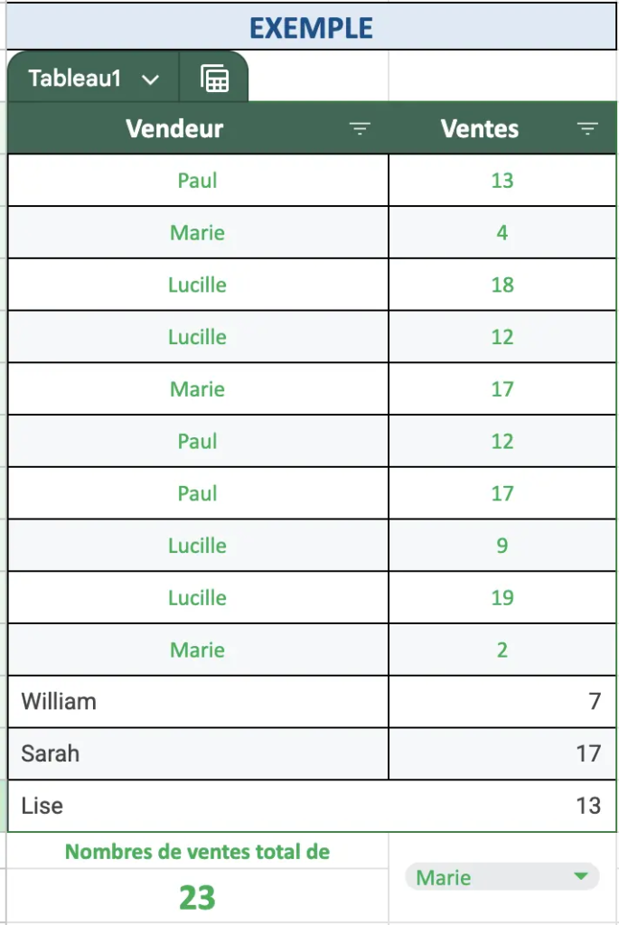 Google Sheets menu déroulant dynamique