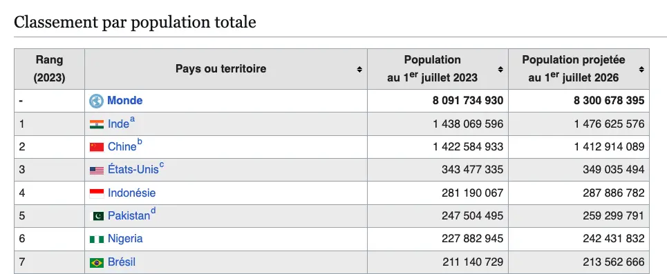 fonction importhmal suivre un classement dans Google Sheets