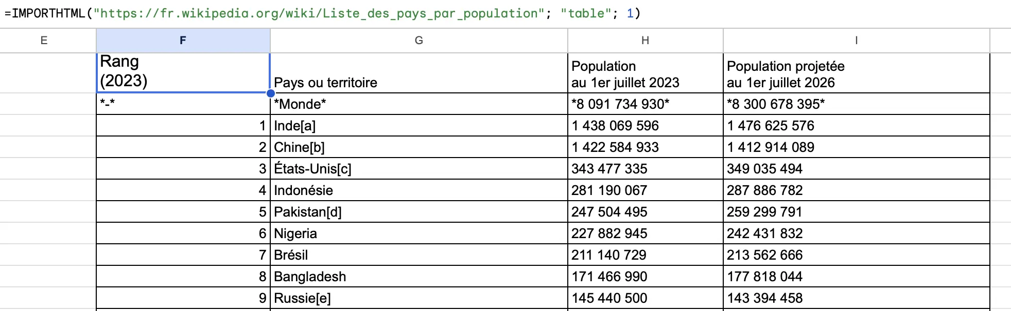 fonction IMPORTHTML google sheets Tableau classement