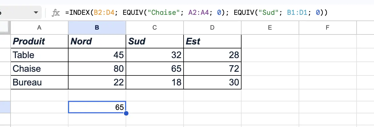 fonction INDEX google Sheets croiser une ligne et une colonne