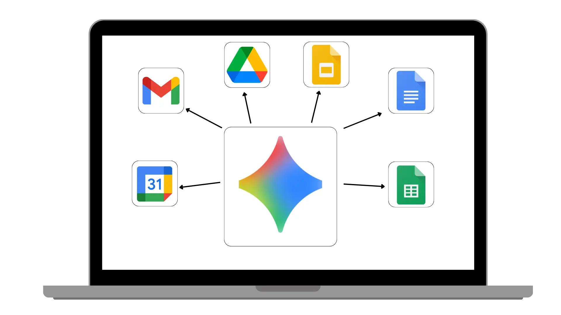 formation google workspace 
et ses outils