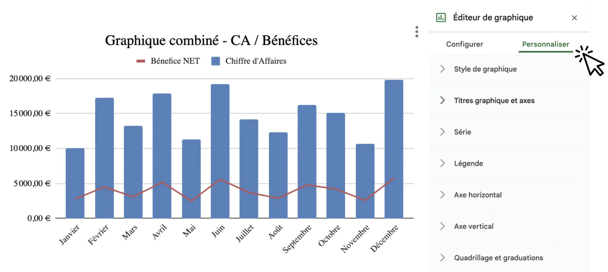 Graphique combiné du chiffre d'affaires et des bénéfices sur Google Sheets
