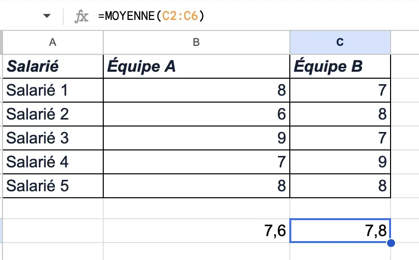 fonction MOYENNE Google sheets exemple pour en entreprise